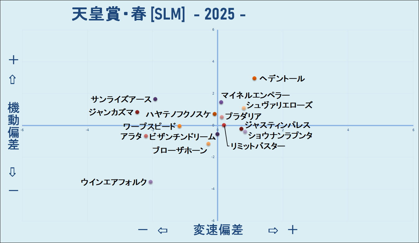 2025　春天　機変マップ